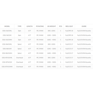 Oceans Legacy Elementus Slow Pitch Spiral Guide Overhead Jigging Rod - Addict Tackle