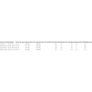 Shimano SLX DC150 XG Baitcast Reel - Addict Tackle