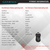 Gomexus Aluminum Reel Power Knob 20mm
