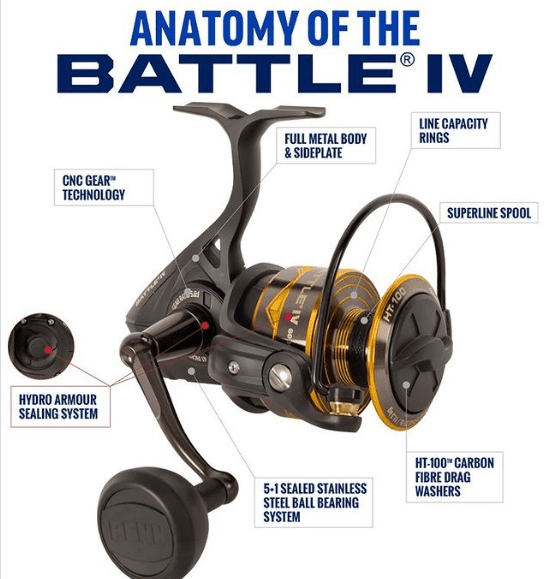 PENN Battle IV Spin Reel - Addict Tackle