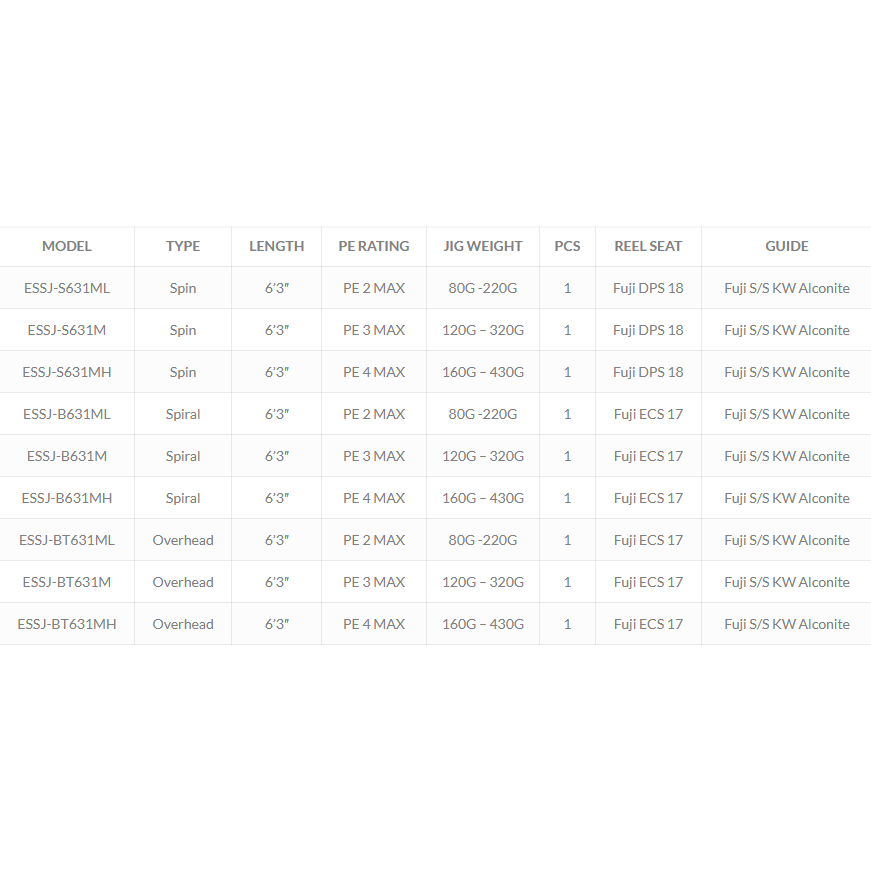 Oceans Legacy Elementus Slow Pitch Spiral Guide Overhead Jigging Rod - Addict Tackle