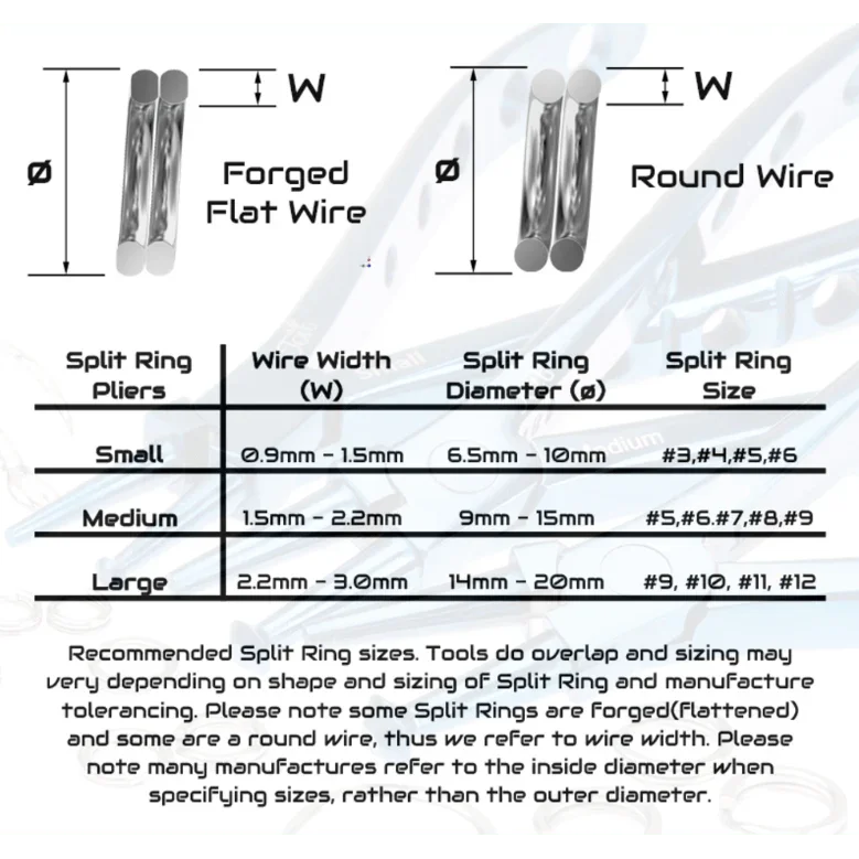 Toit Split Ring Pliers - Addict Tackle